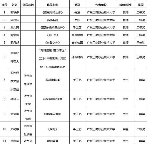 拟获奖名单(高校组).jpg 拟获奖名单(高校组).jpg