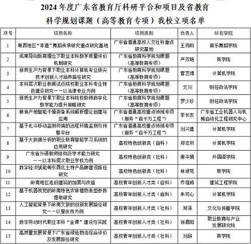 米乐官网立项名单.jpg