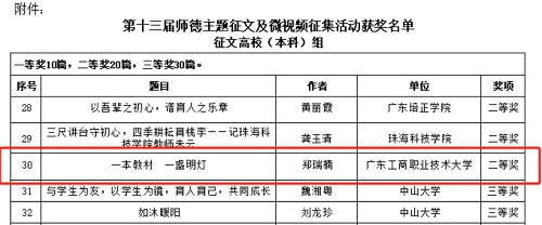 获奖名单.jpg 获奖名单.jpg