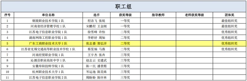 获奖名单.jpg 获奖名单.jpg