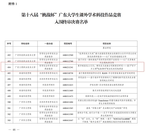 入围“挑战杯”省级终审决赛的项目团队.jpg 入围“挑战杯”省级终审决赛的项目团队.jpg